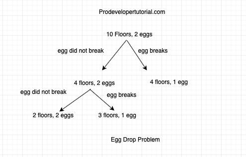 egg_droping_problem