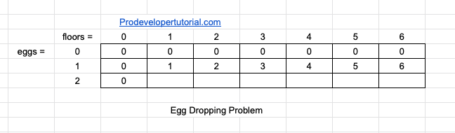 egg_droping_problem