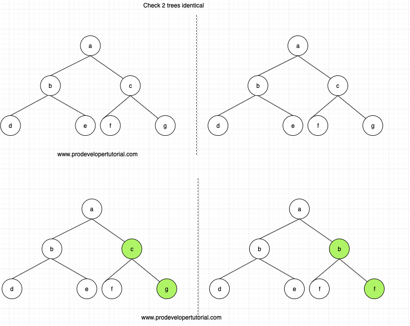 check_if_2_binary_trees_are_identical