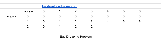 egg_droping_problem