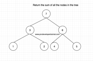 Add all the node values in a Binary Tree or Sum of a Binary tree ...