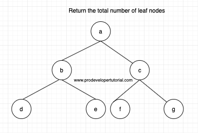 print_the_total_count_of_leaf_nodes