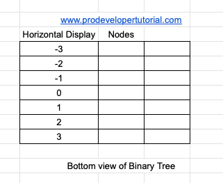 bottom_view_of_binary_tree