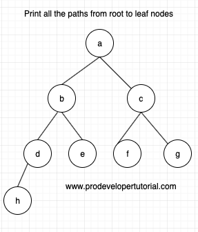 print_all_the_paths_from_root_to_leaf_nodes.