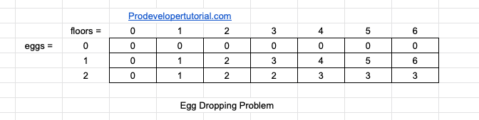 egg_droping_problem