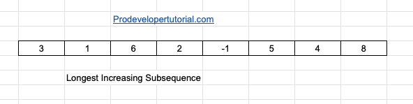 Longest_increasing_subsequence