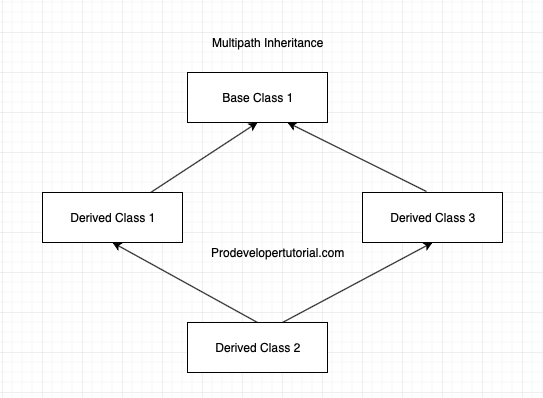 multipath_inheritance