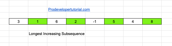 Longest_increasing_subsequence