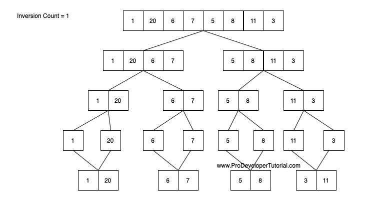 merge_Sort