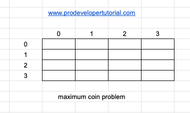 maximum_coin_problem