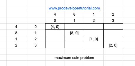 maximum_coin_problem