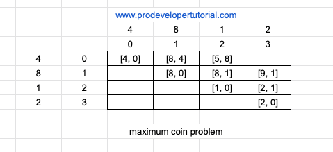 maximum_coin_problem