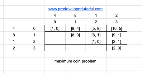 maximum_coin_problem