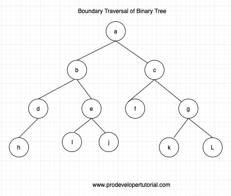 boundry_traversal_of_binary_tree