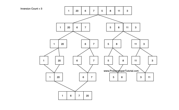 merge_Sort