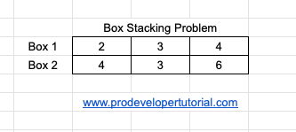 box_stacking_problem