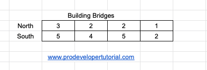 building_bridges_problem