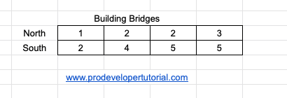 building_bridges_problem