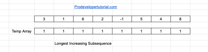 Longest_increasing_subsequence