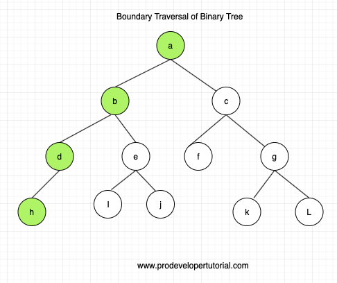 boundry_traversal_of_binary_tree