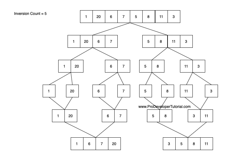 merge_Sort