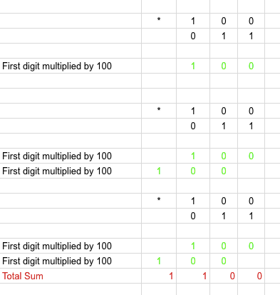 Calculate the square of a number using bitwise operator.
