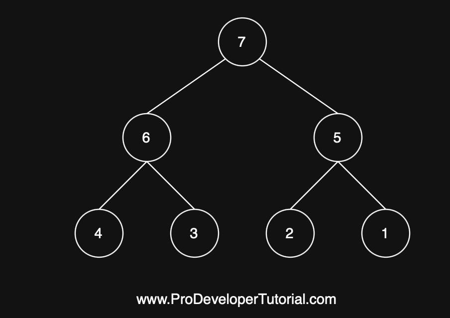Binary Tree