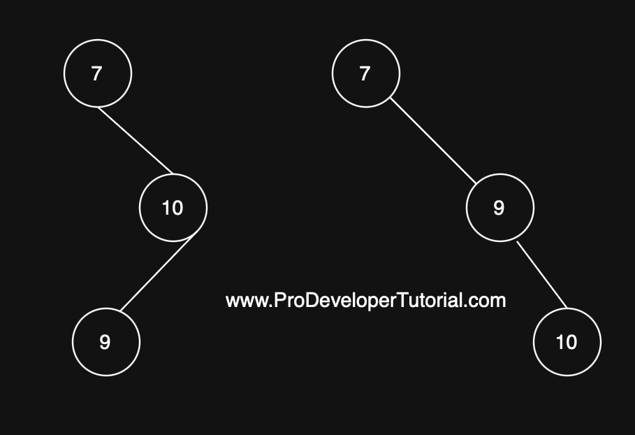 Binary Search Trees