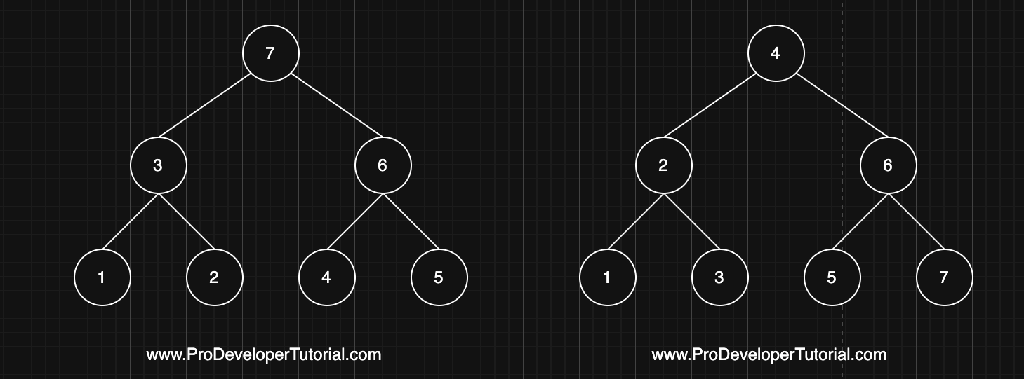 Binary Tree: