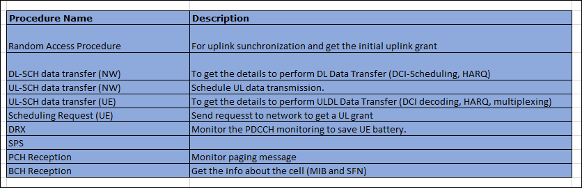 5G NR MAC Layer Introduction
