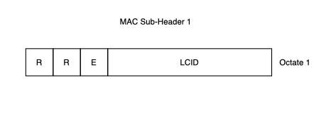 4g LTE: LTE MAC: Understanding MAC PDU