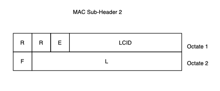 4g LTE: LTE MAC: Understanding MAC PDU