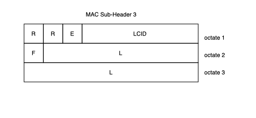 4g LTE: LTE MAC: Understanding MAC PDU