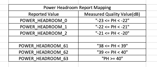 4g LTE: LTE MAC UL CE: Power Headroom Report