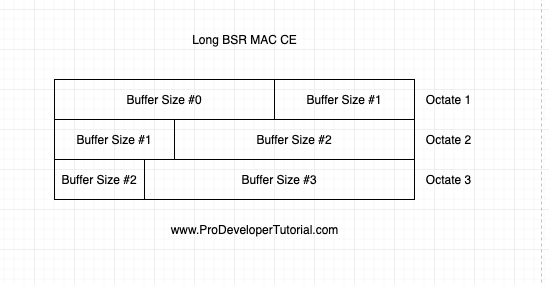122_LONG_BSR_MAC_CE