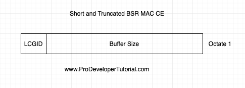 4g LTE: LTE MAC UL CE: BSR