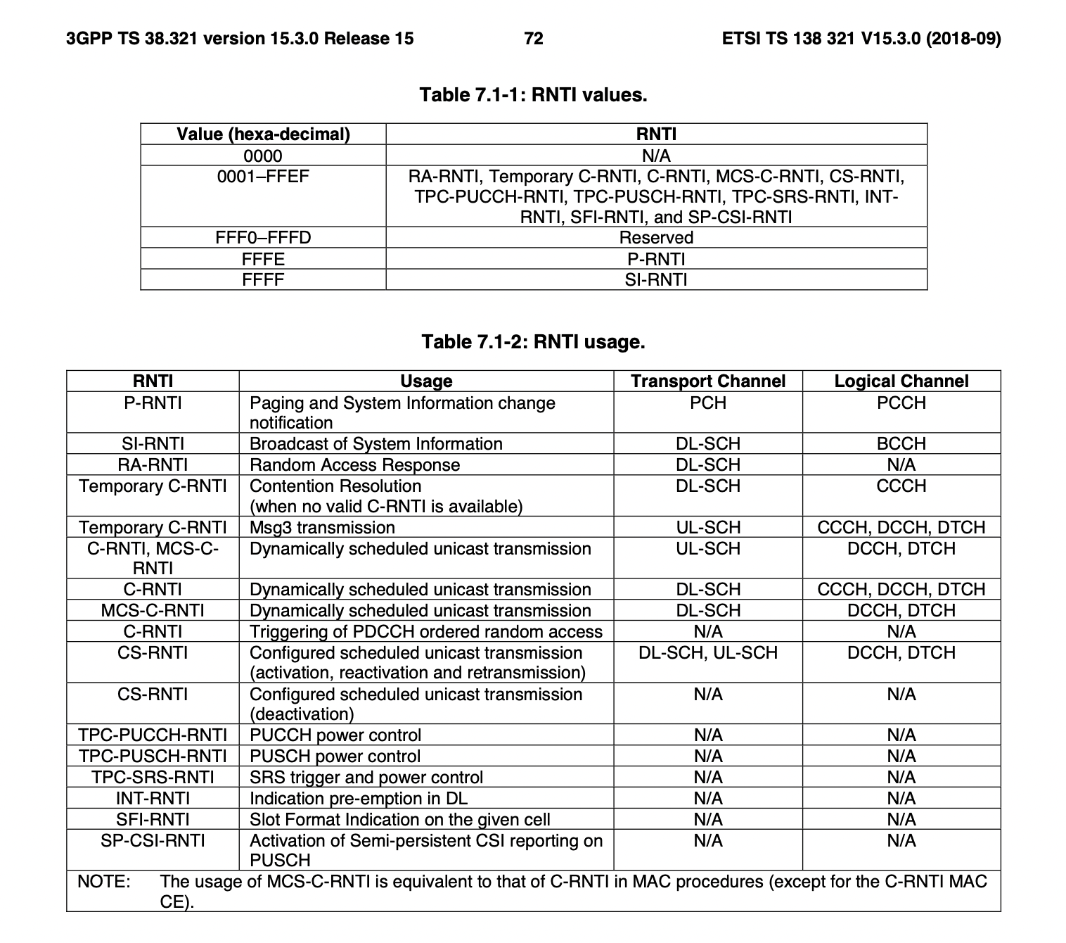 5G NR: 5G Radio Network Temporary Identifier

