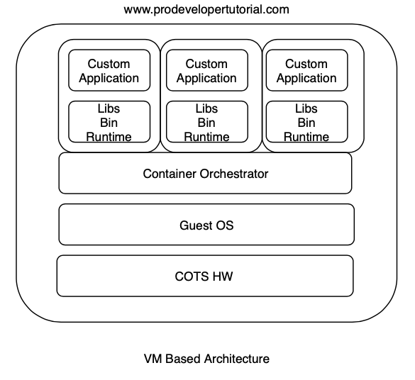 5G Tutorial: 5G Enabling Technologies