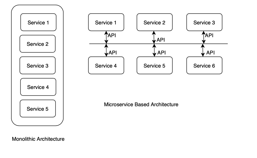 5G Tutorial: 5G Enabling Technologies