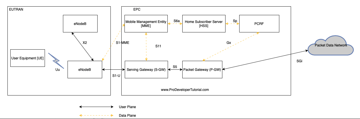 lte_architecture