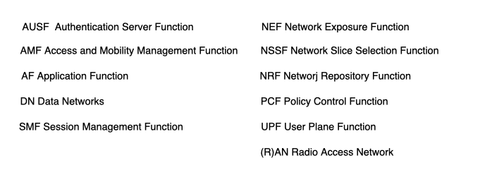 5G service based architecture - 5G SBA Part 1
