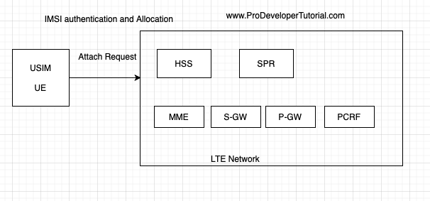 IMSI_attach_request
